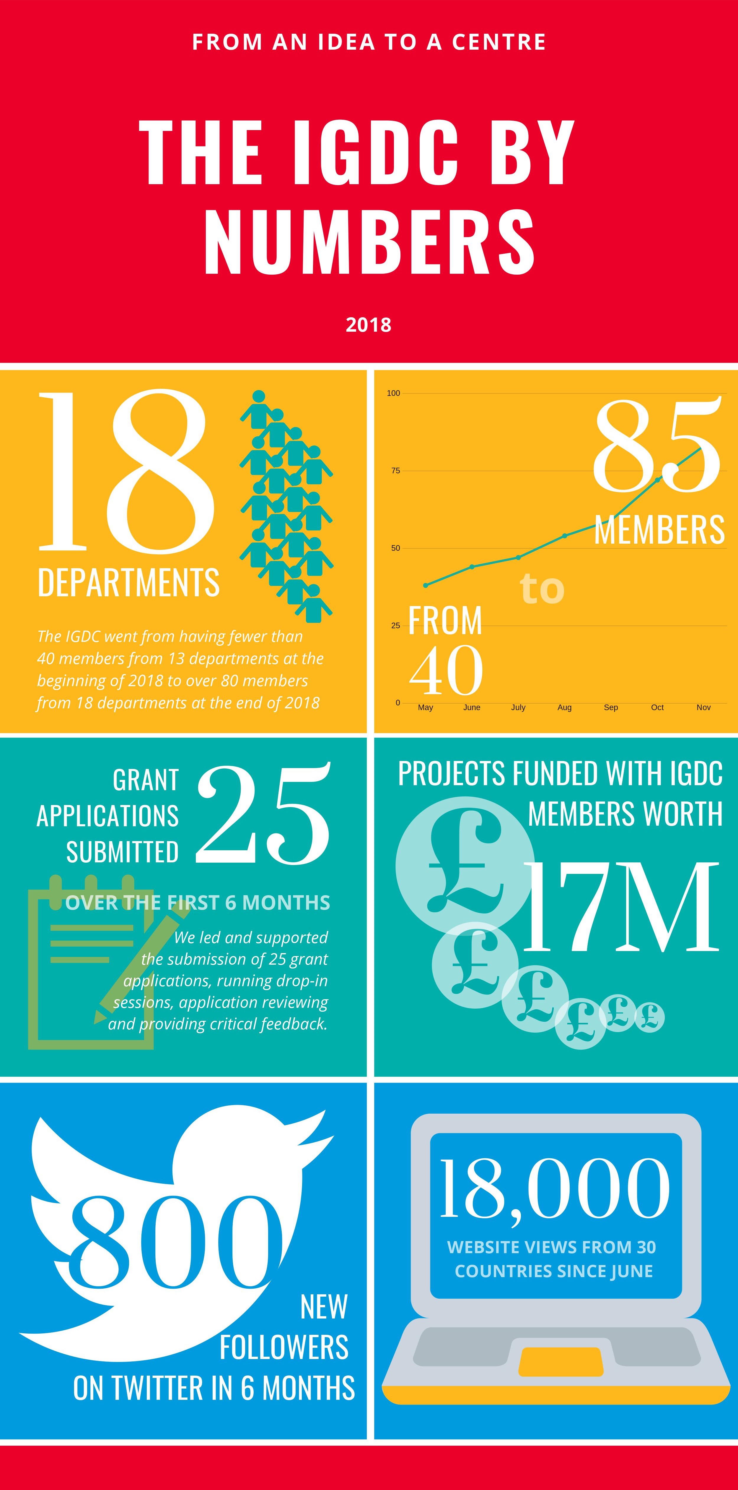 IGDC Annual Report Interdisciplinary Global Development Centre